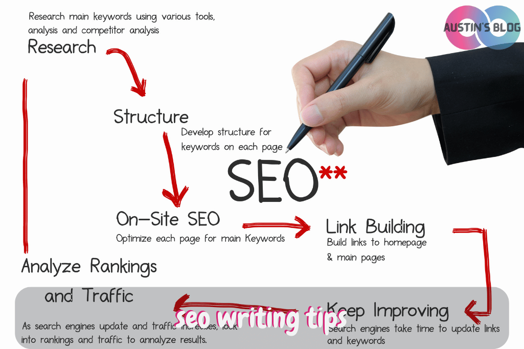 seo writing tips